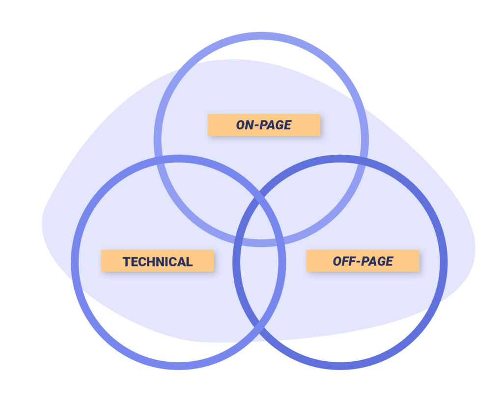 SEO Guide: Tips to Get You Ahead of the Competition - Fenti Marketing SEO Guide: Tips to Get You Ahead of the Competition - Fenti Marketing