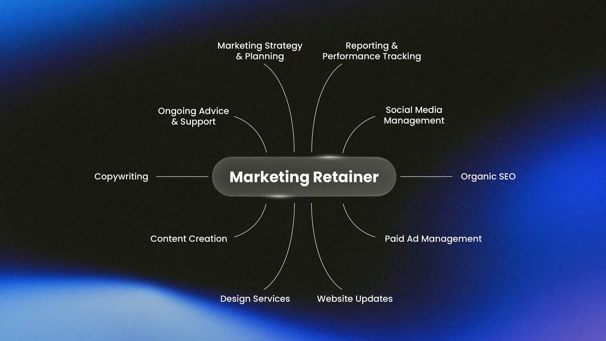 What is a marketing retainer & is it right for your business? - Fenti Marketing