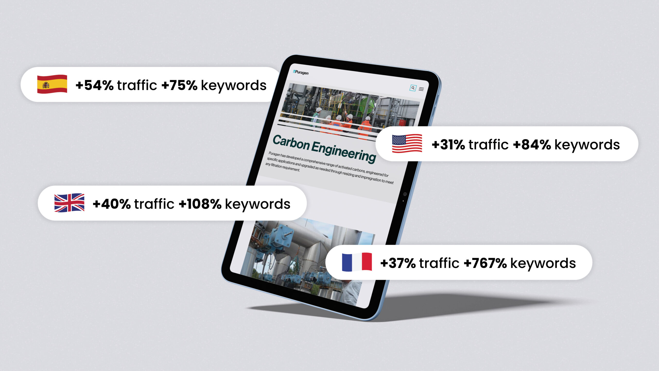 Puragen goes global with a tailored international SEO strategy - Fenti Marketing