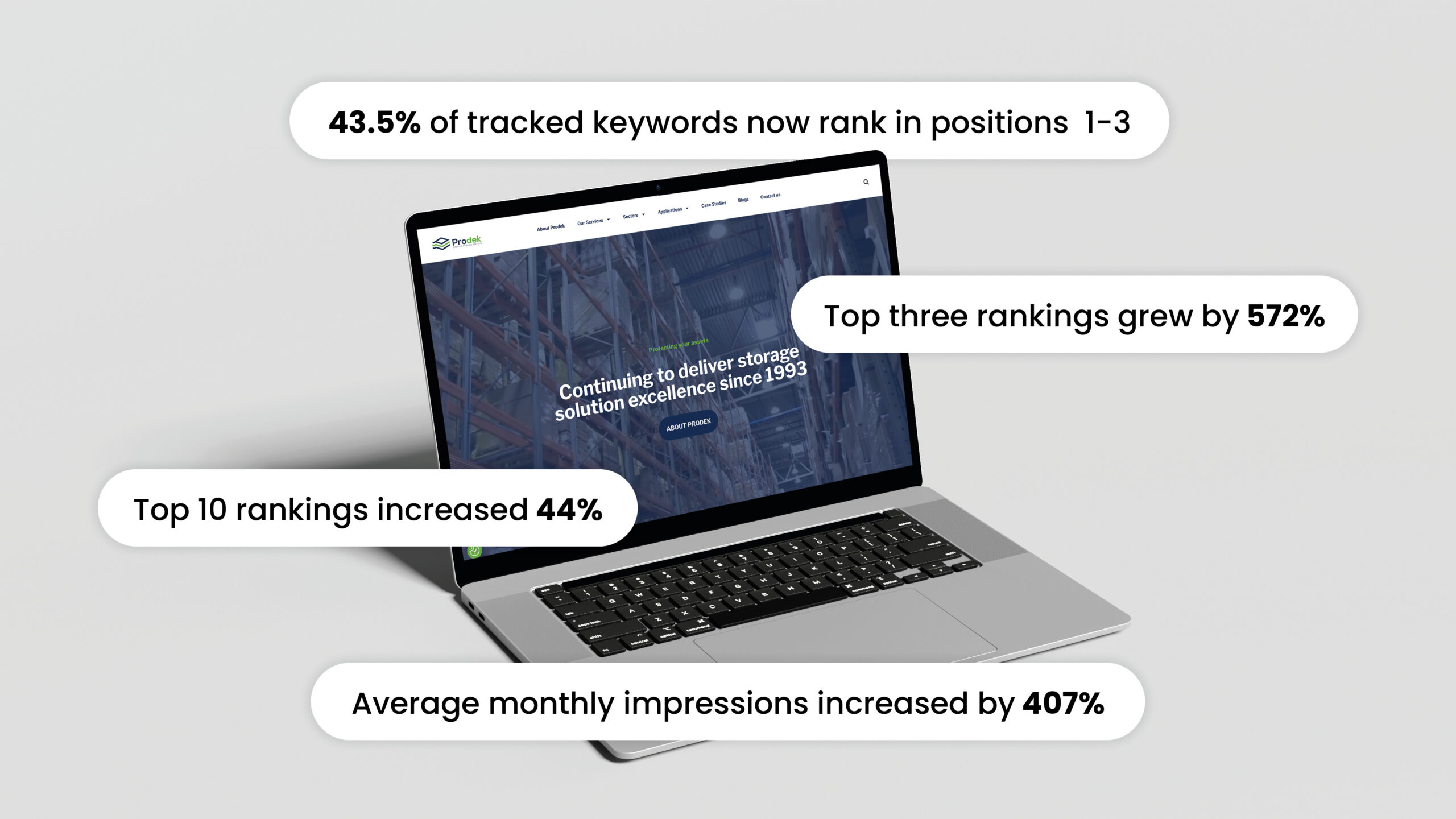 Growing Prodek’s digital presence to reach new markets and generate more leads - Fenti Marketing